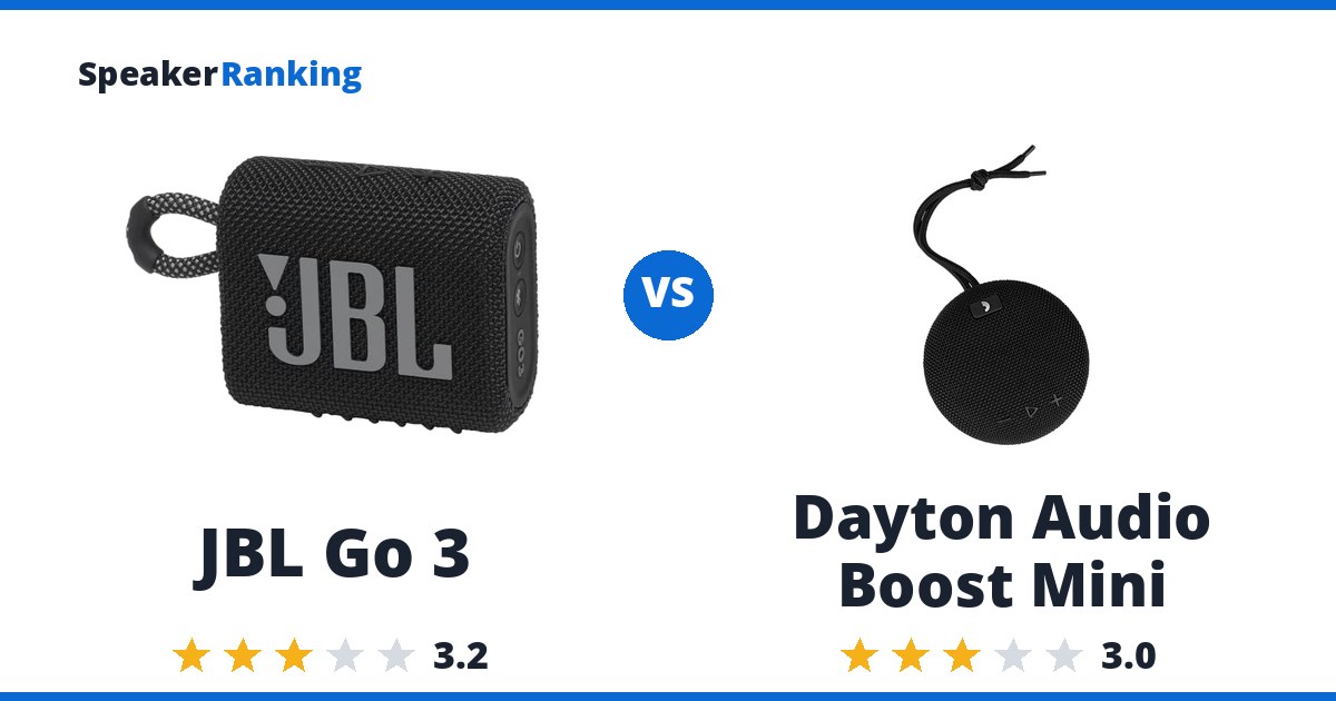 JBL Go 3 vs Dayton Audio Boost Mini