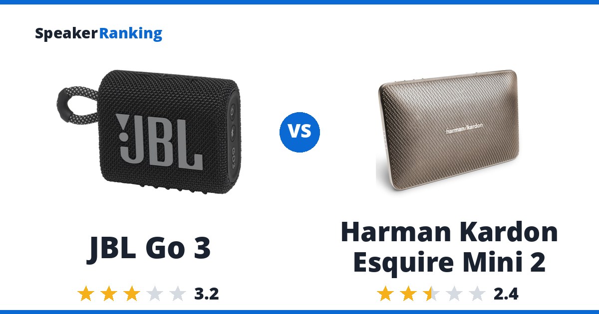 JBL Go 3 vs Harman Kardon Esquire Mini 2