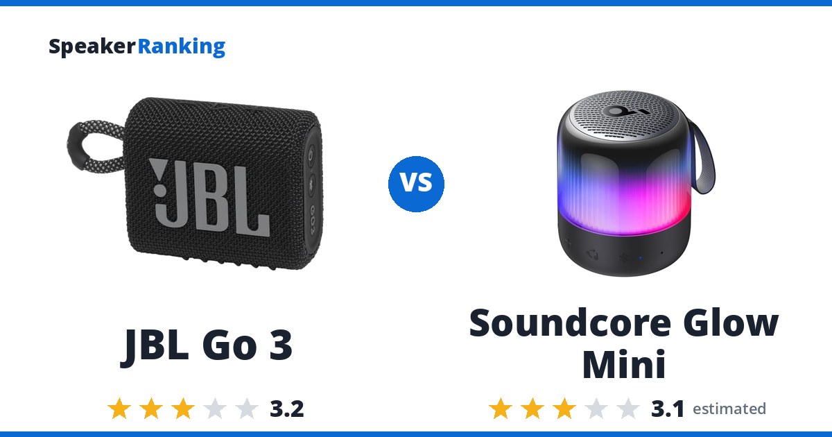 JBL Go 3 vs Soundcore Glow Mini