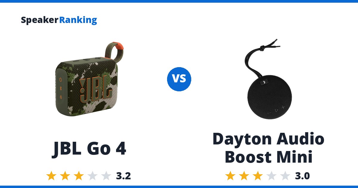 JBL Go 4 vs Dayton Audio Boost Mini