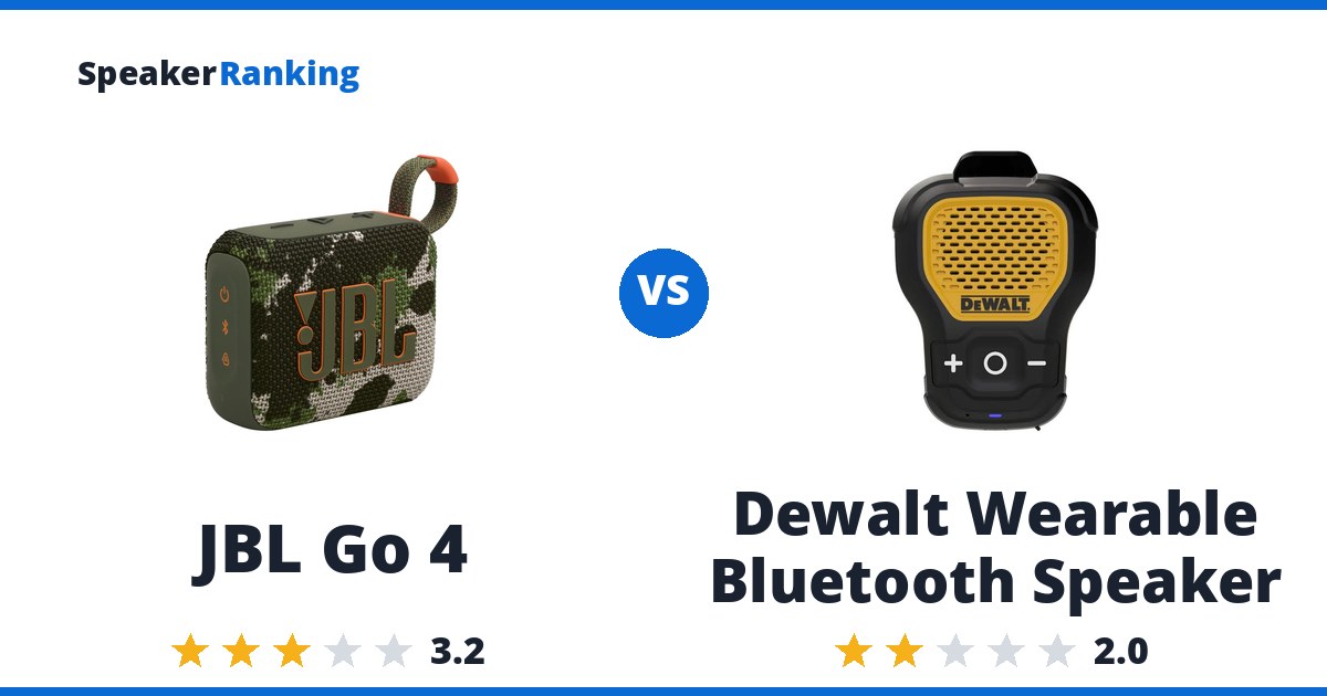 JBL Go 4 vs Dewalt Wearable Bluetooth Speaker