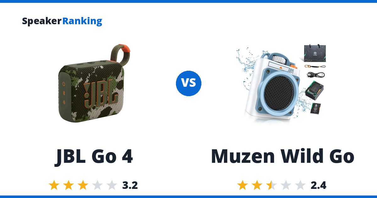 JBL Go 4 vs Muzen Wild Go