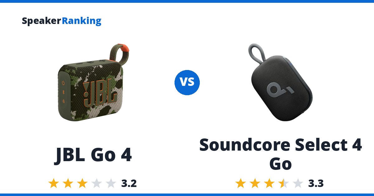 JBL Go 4 vs Soundcore Select 4 Go