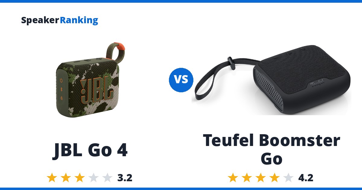 JBL Go 4 vs Teufel Boomster Go