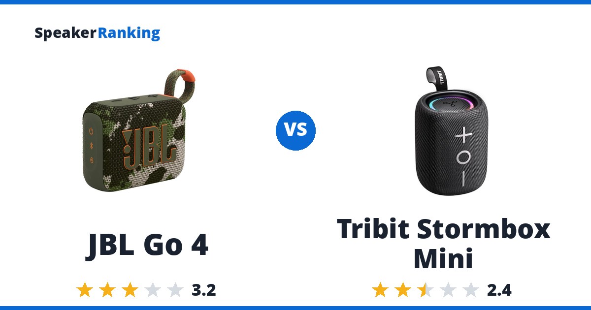 JBL Go 4 vs Tribit Stormbox Mini