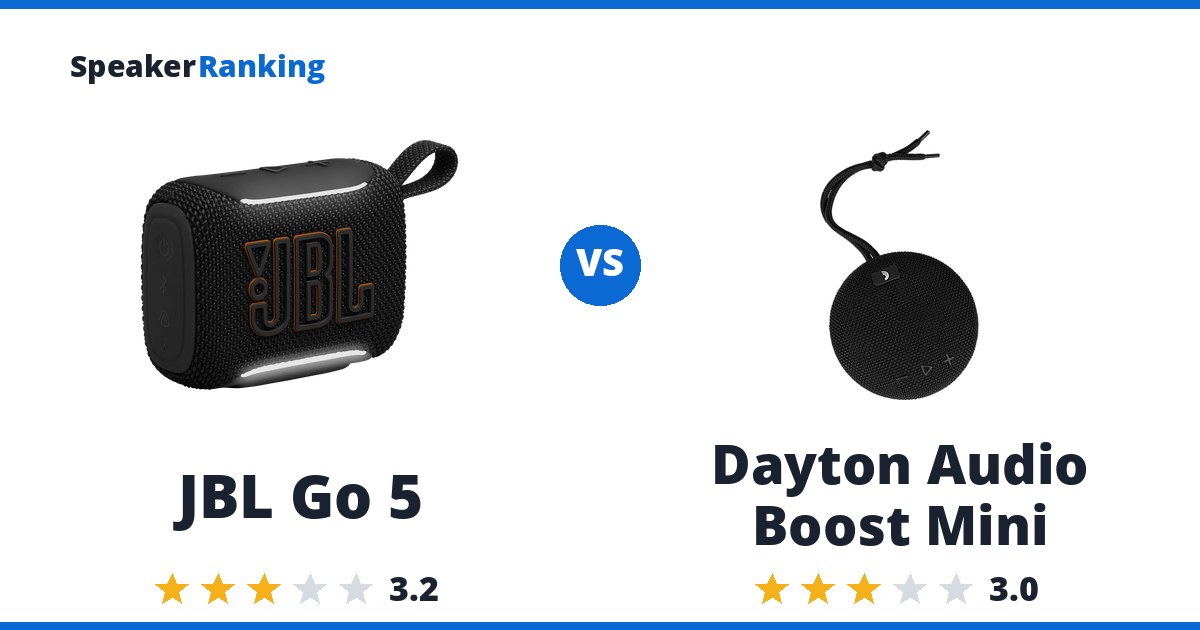 JBL Go 5 vs Dayton Audio Boost Mini