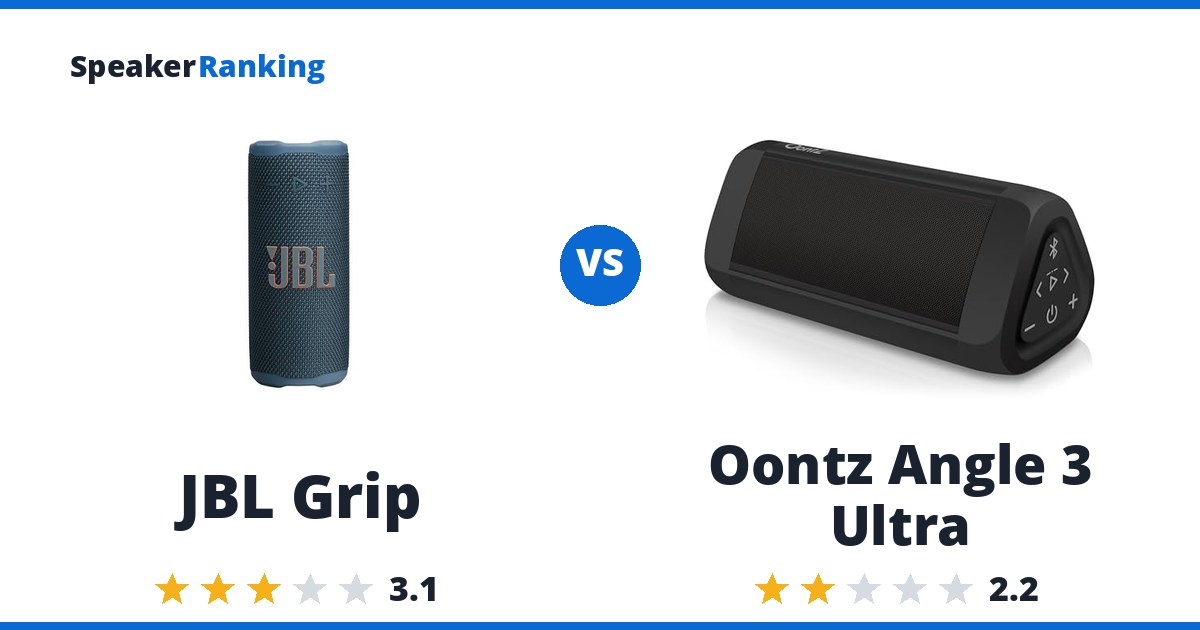 JBL Grip vs Oontz Angle 3 Ultra