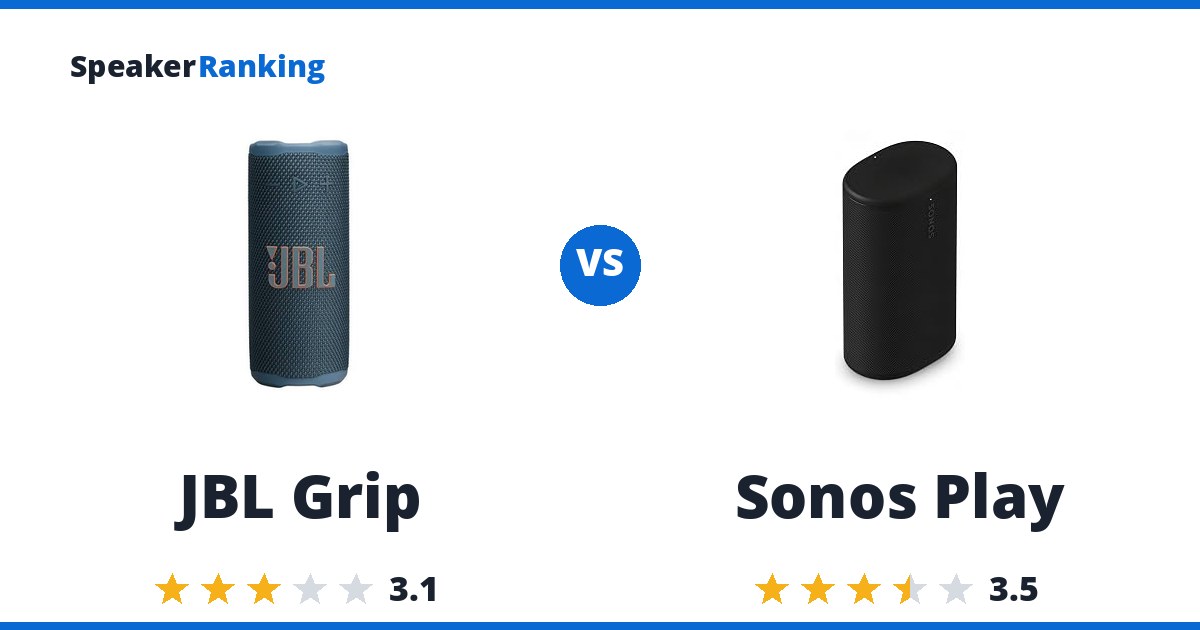 JBL Grip vs Sonos Play