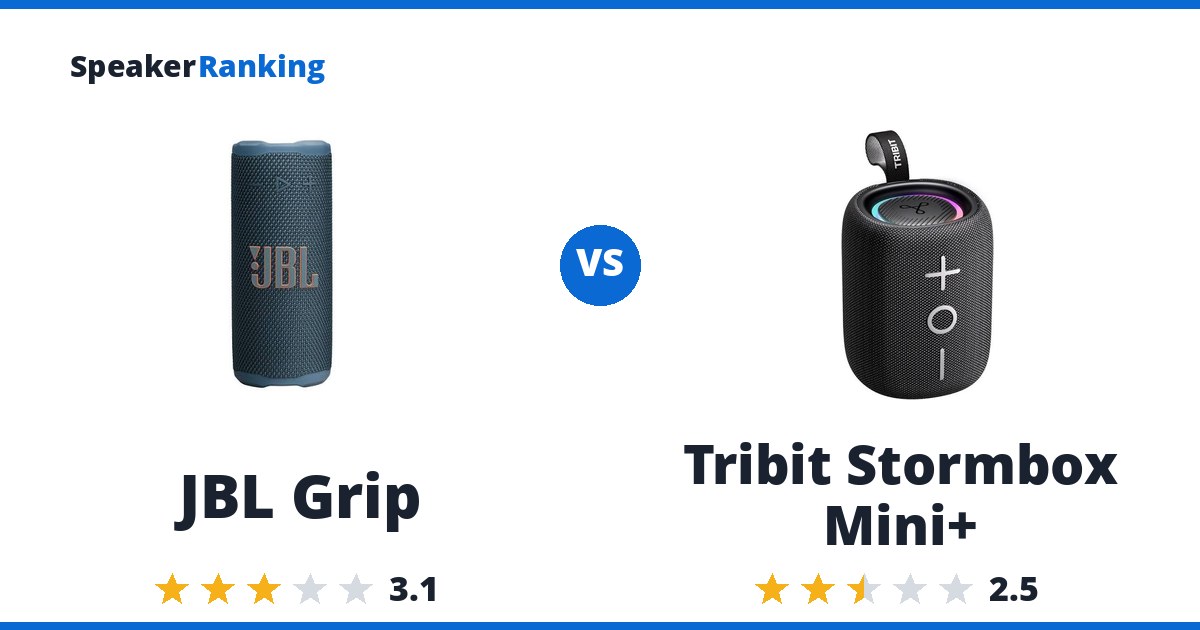 JBL Grip vs Tribit Stormbox Mini+