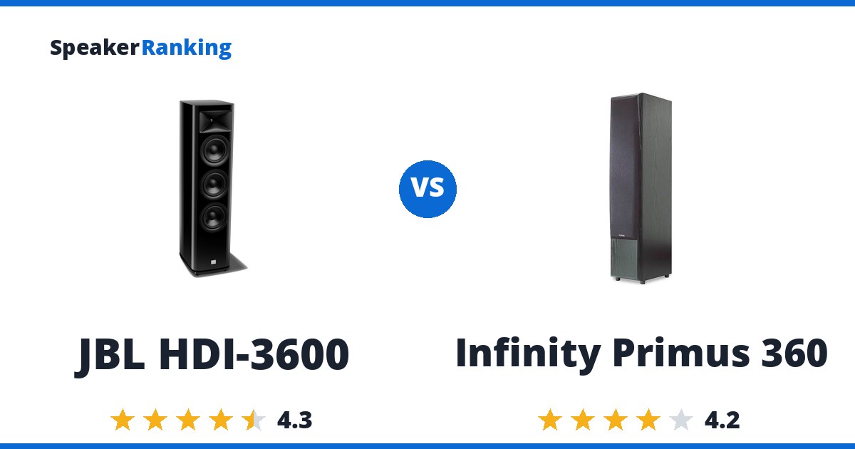 JBL HDI-3600 vs Infinity Primus 360