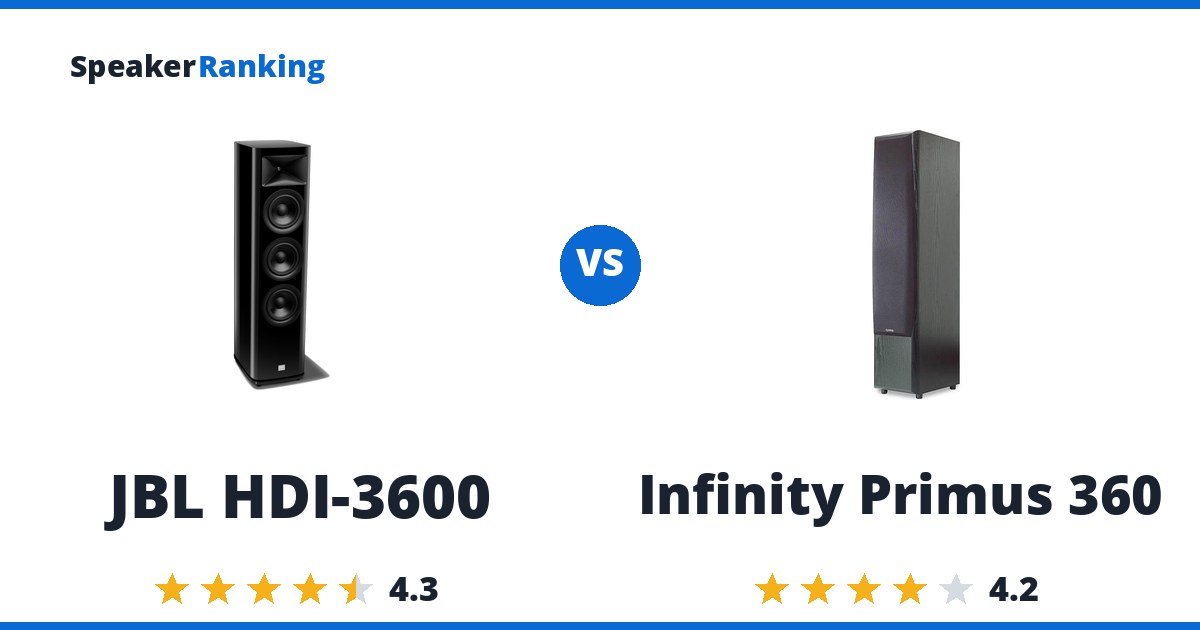 JBL HDI-3600 vs Infinity Primus 360