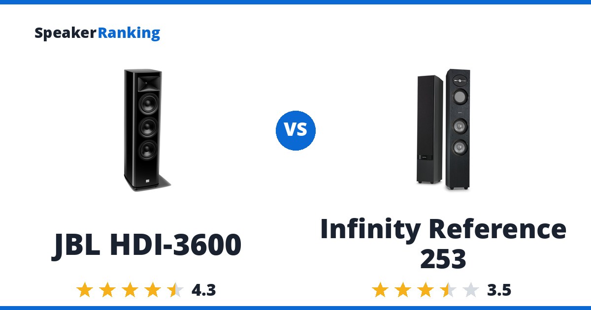JBL HDI-3600 vs Infinity Reference 253
