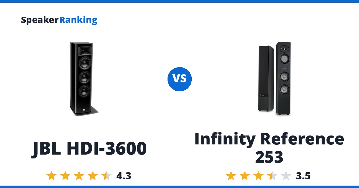 JBL HDI-3600 vs Infinity Reference 253