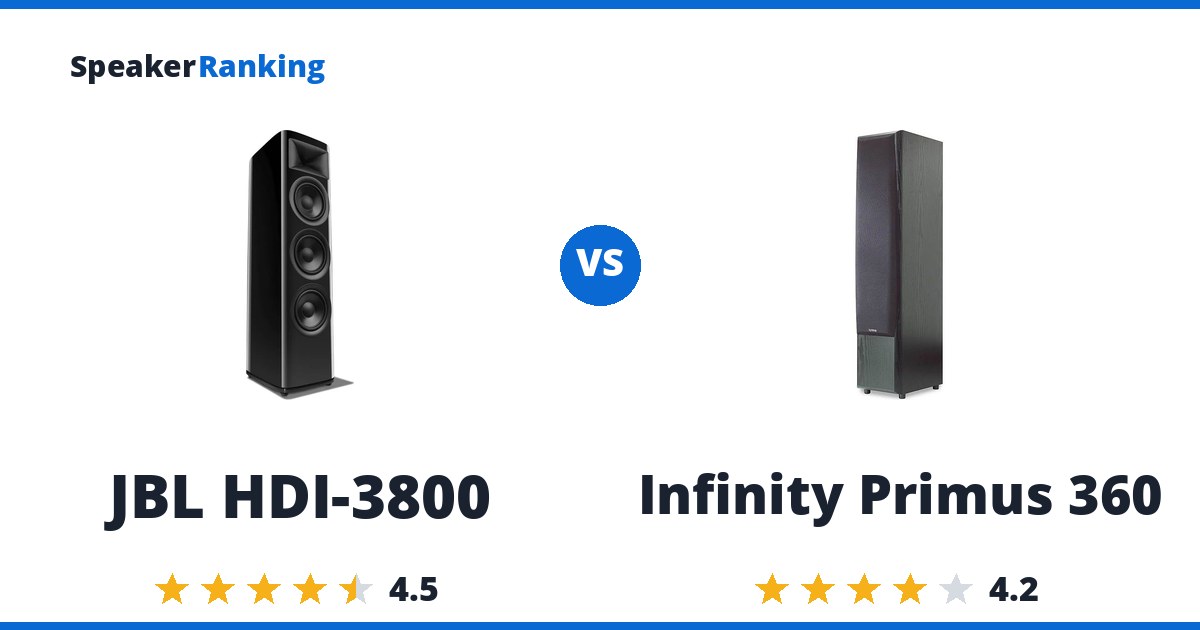JBL HDI-3800 vs Infinity Primus 360