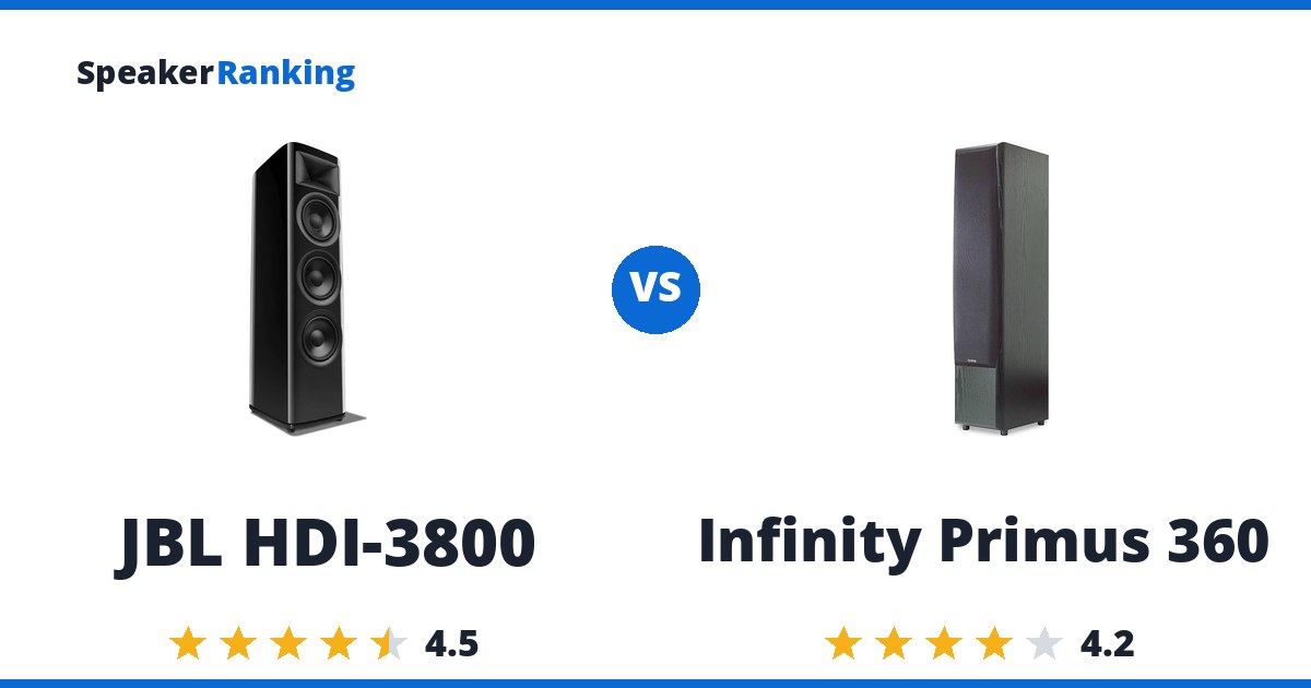 JBL HDI-3800 vs Infinity Primus 360