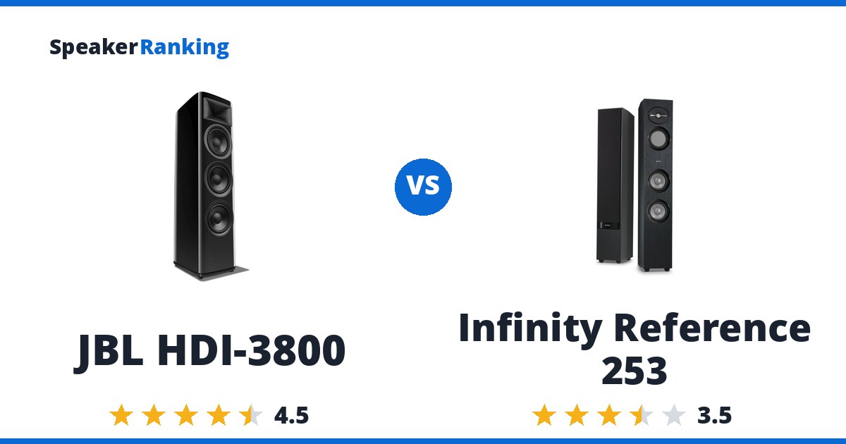 JBL HDI-3800 vs Infinity Reference 253