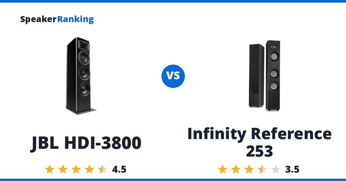 JBL HDI-3800 vs Infinity Reference 253