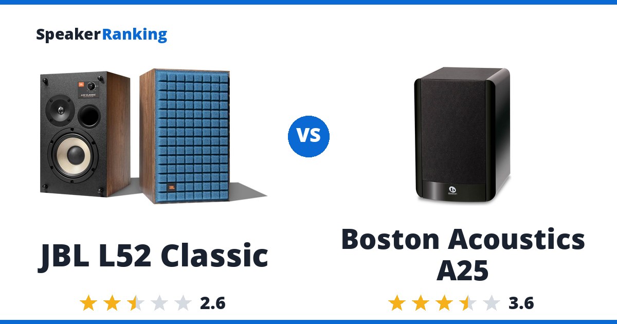 JBL L52 Classic vs Boston Acoustics A25