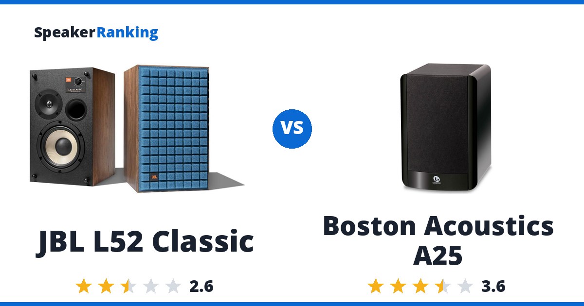 JBL L52 Classic vs Boston Acoustics A25