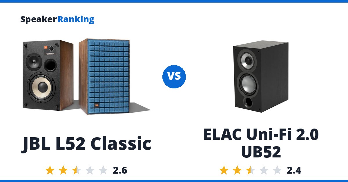 JBL L52 Classic vs ELAC Uni-Fi 2.0 UB52