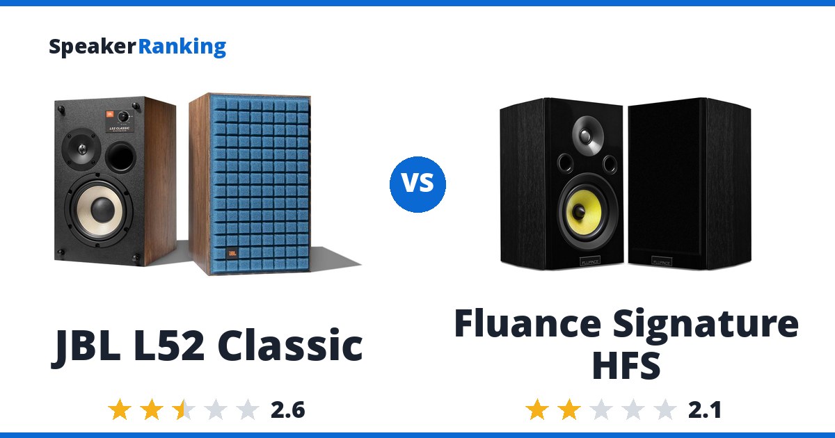 JBL L52 Classic vs Fluance Signature HFS