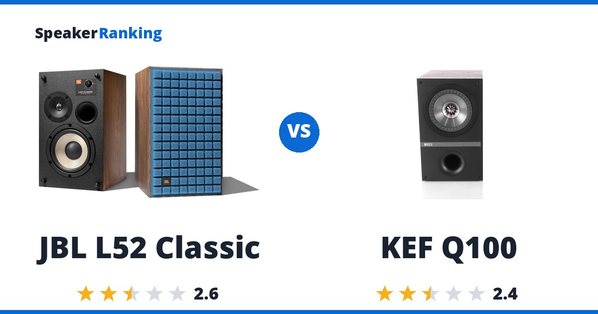 JBL L52 Classic vs KEF Q100