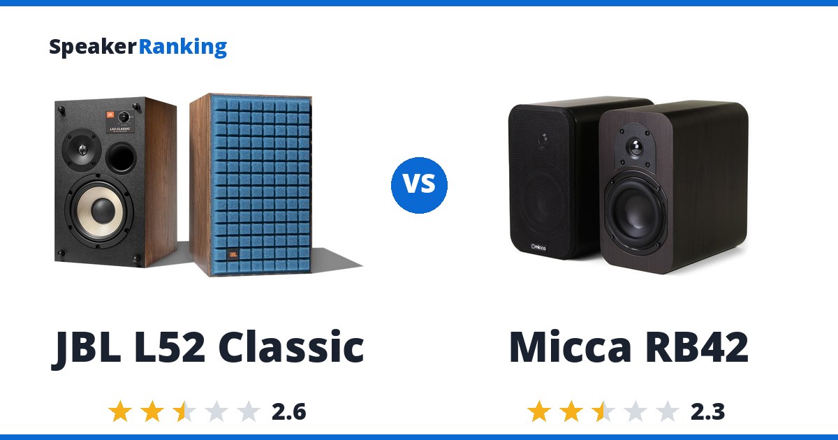 JBL L52 Classic vs Micca RB42
