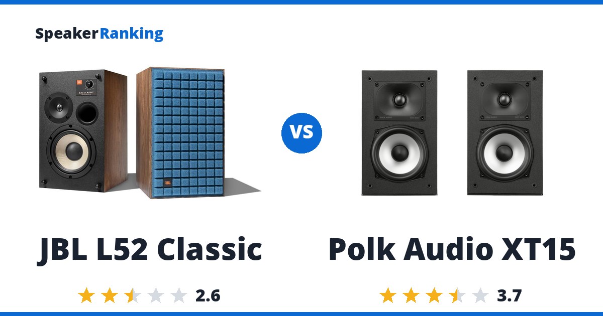 JBL L52 Classic vs Polk Audio XT15