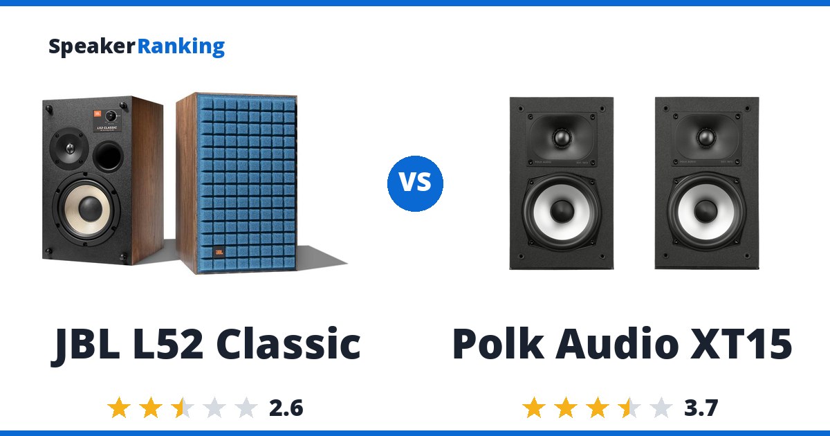 JBL L52 Classic vs Polk Audio XT15