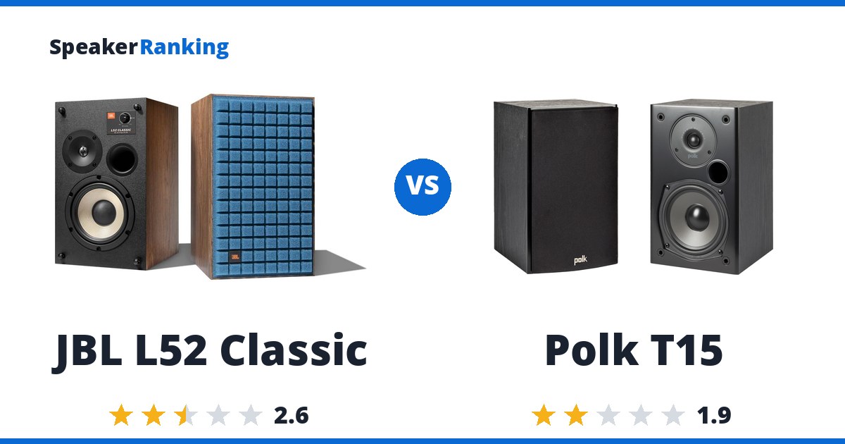 JBL L52 Classic vs Polk T15