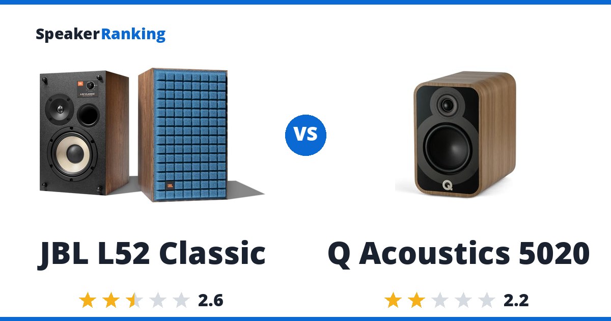JBL L52 Classic vs Q Acoustics 5020