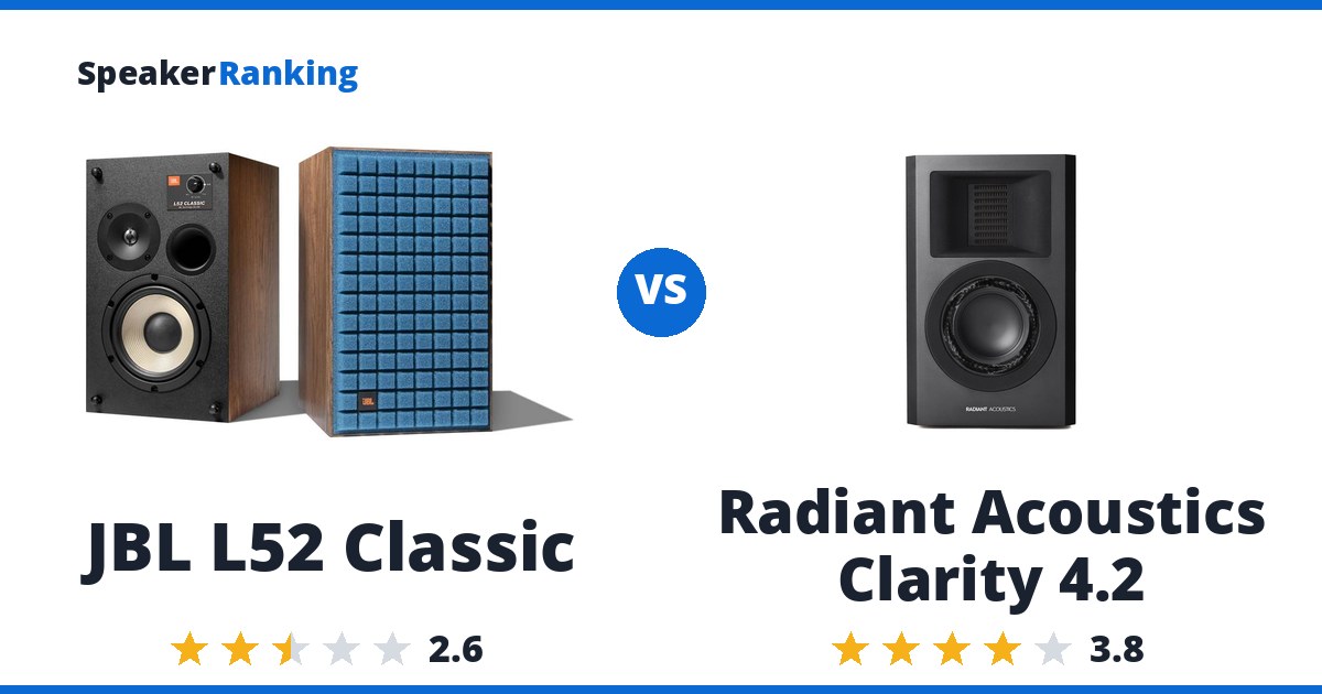JBL L52 Classic vs Radiant Acoustics Clarity 4.2