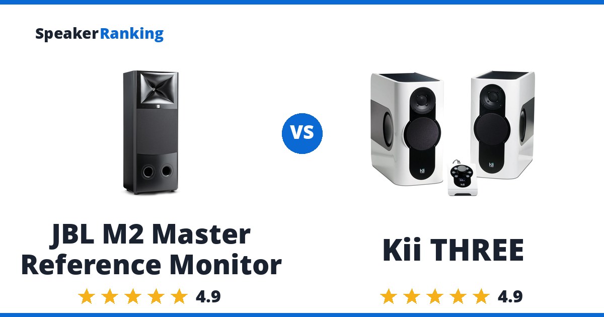 JBL M2 Master Reference Monitor vs Kii THREE