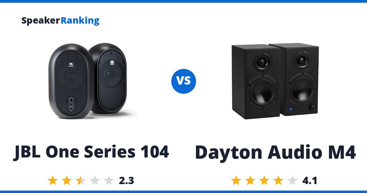 JBL One Series 104 vs Dayton Audio M4