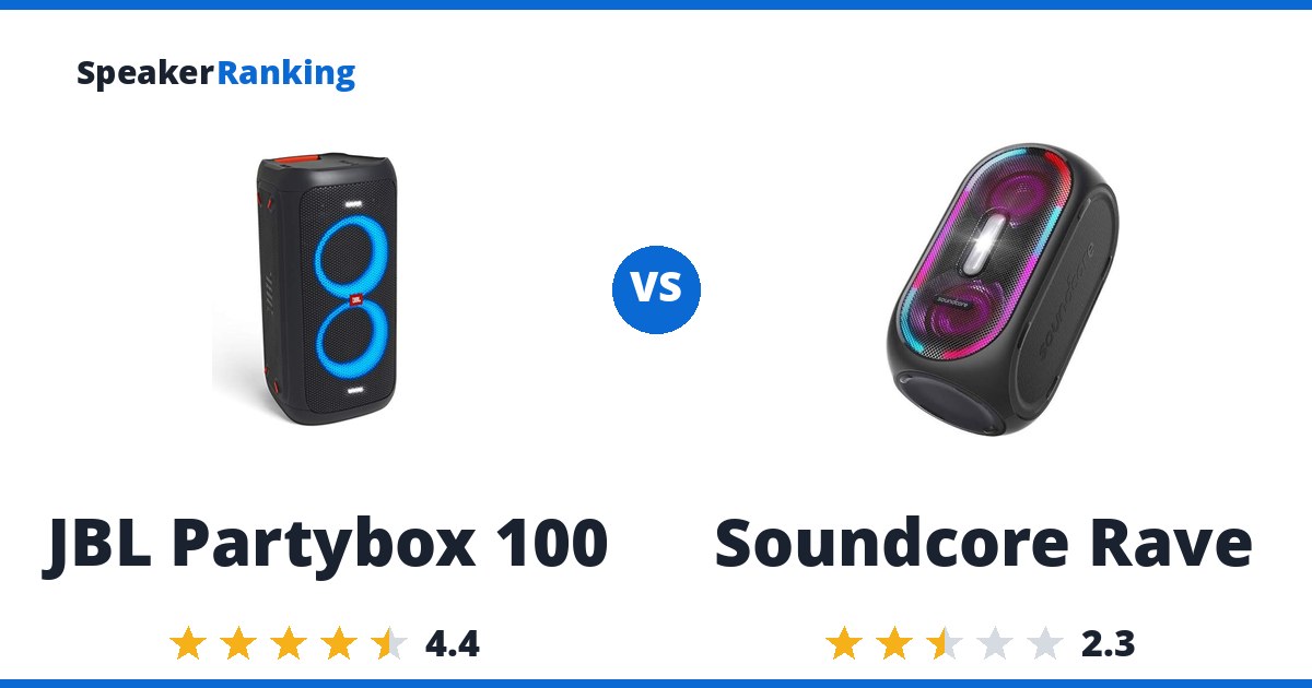 JBL Partybox 100 vs Soundcore Rave