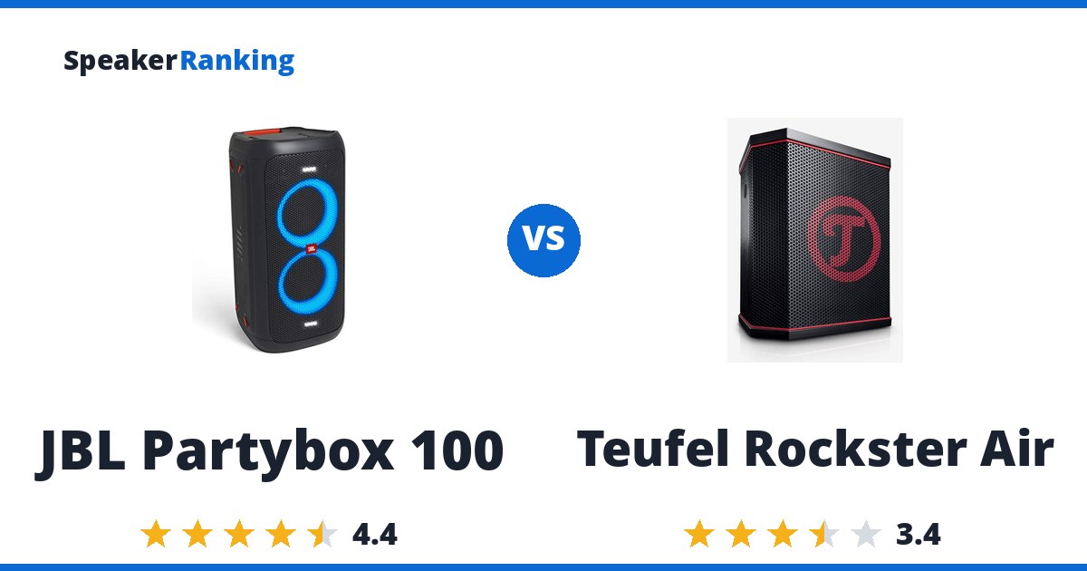 JBL Partybox 100 vs Teufel Rockster Air
