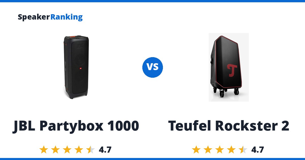 JBL Partybox 1000 vs Teufel Rockster 2