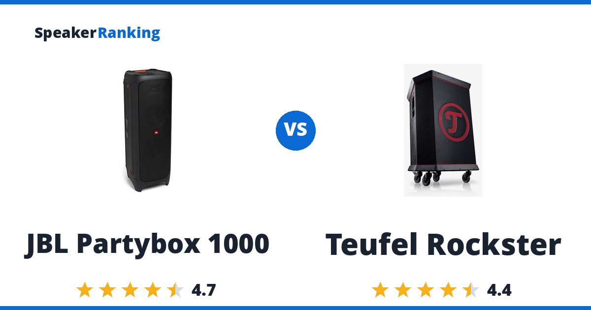 JBL Partybox 1000 vs Teufel Rockster
