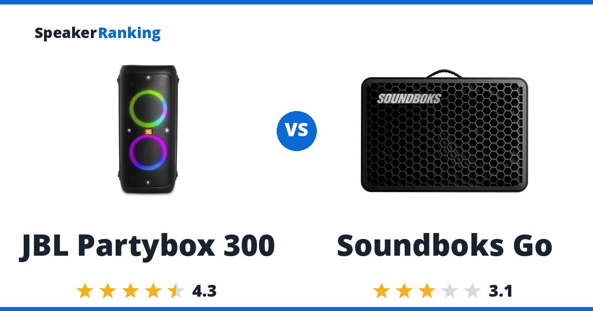 JBL Partybox 300 vs Soundboks Go