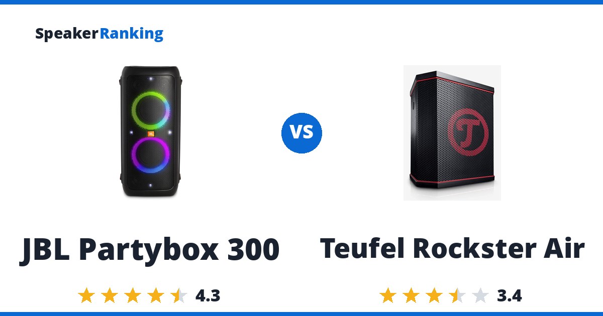 JBL Partybox 300 vs Teufel Rockster Air