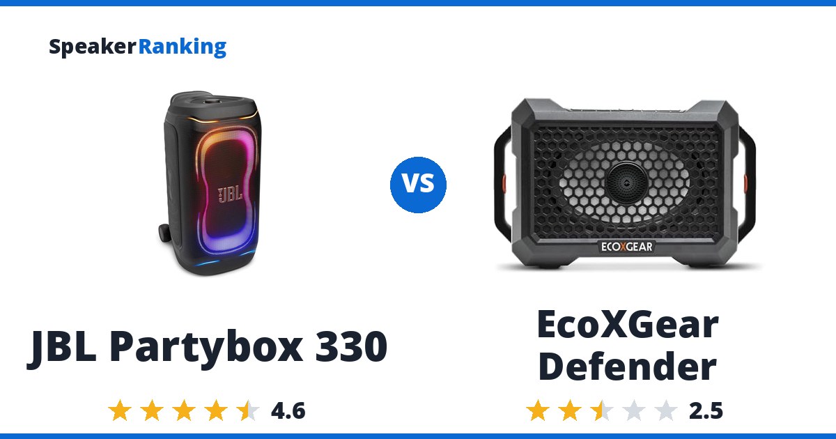 JBL Partybox 330 vs EcoXGear Defender