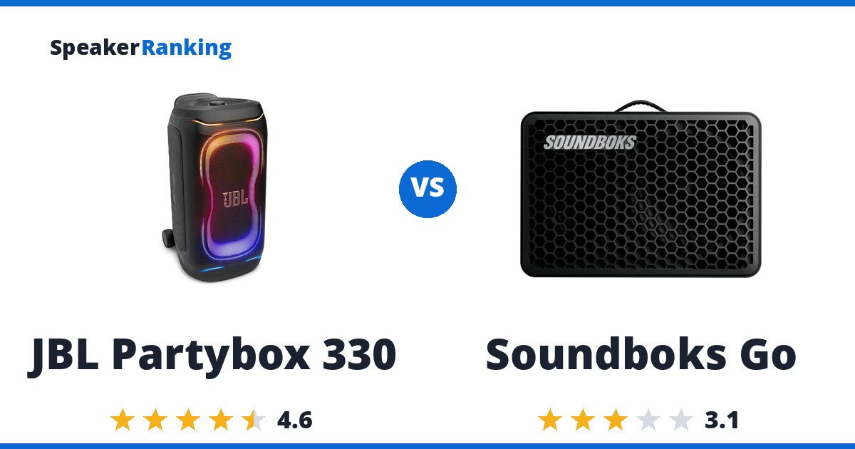 JBL Partybox 330 vs Soundboks Go