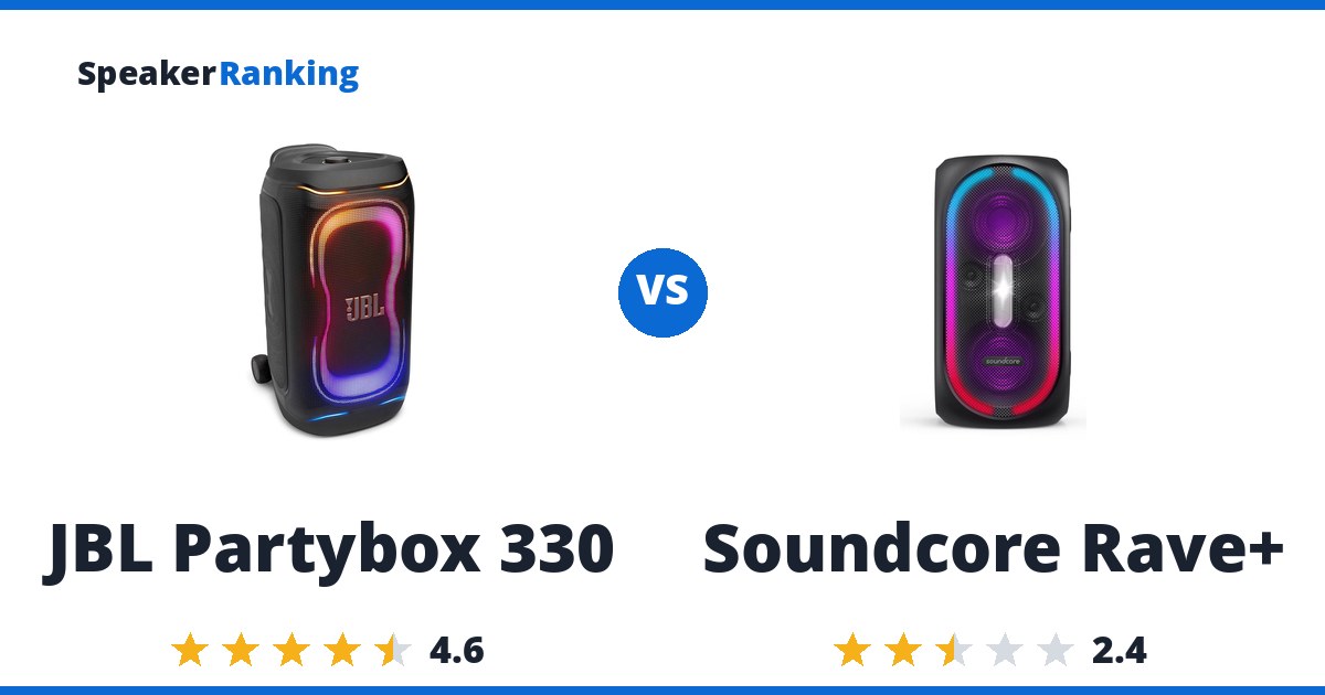 JBL Partybox 330 vs Soundcore Rave+