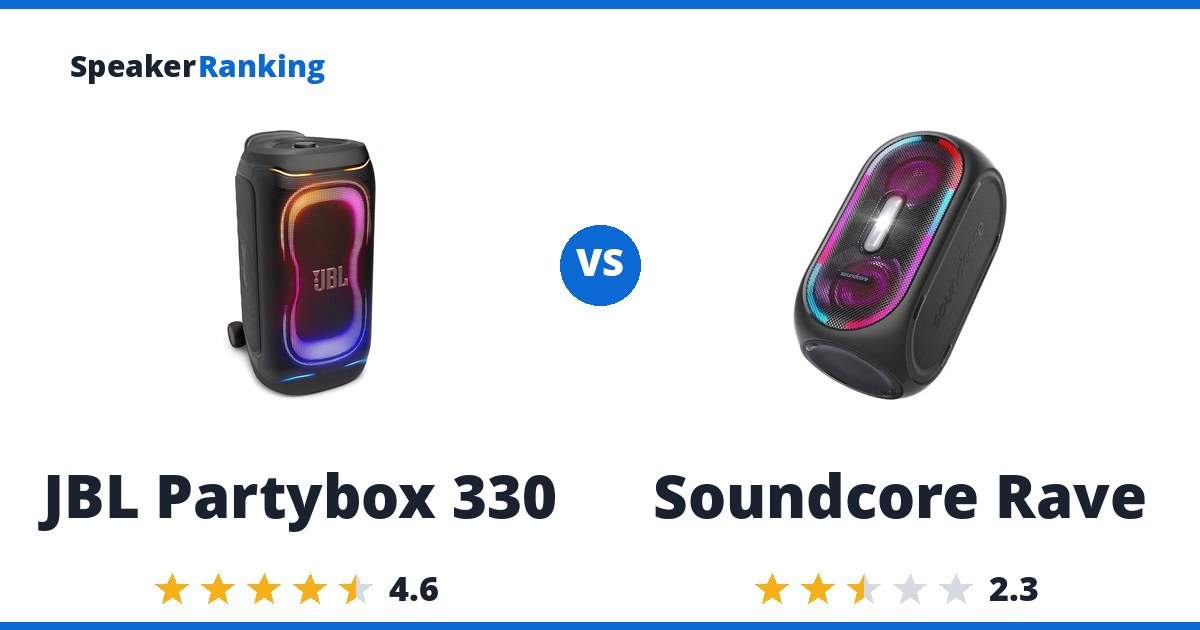 JBL Partybox 330 vs Soundcore Rave