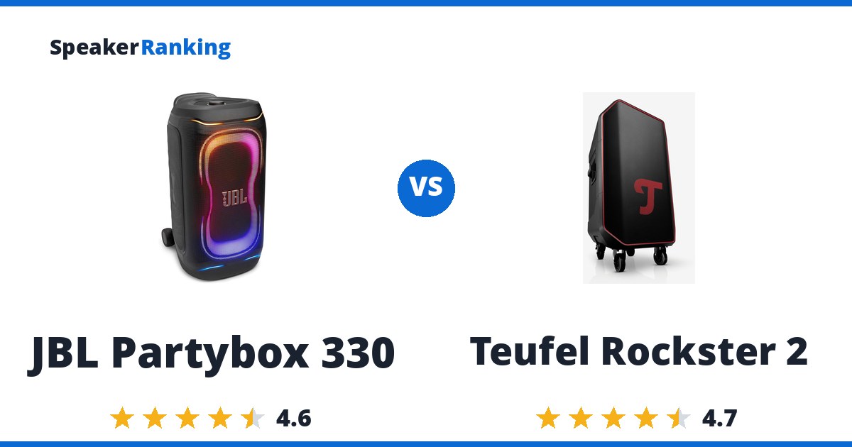 JBL Partybox 330 vs Teufel Rockster 2