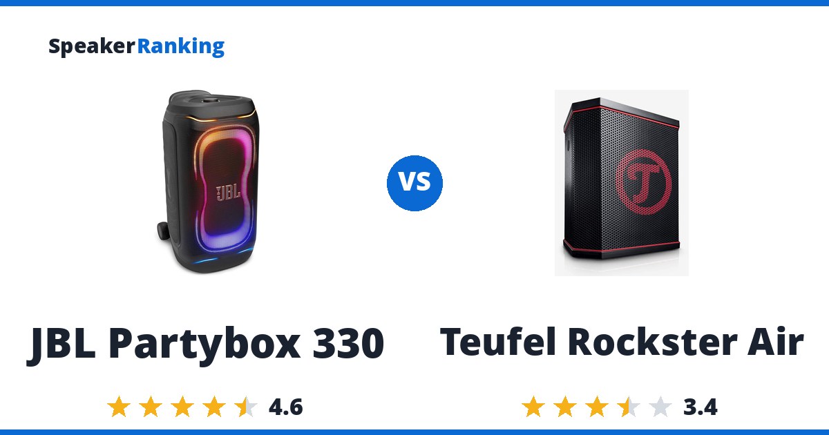 JBL Partybox 330 vs Teufel Rockster Air