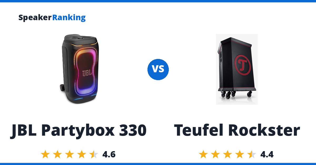 JBL Partybox 330 vs Teufel Rockster