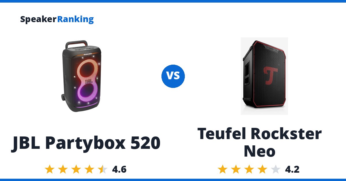 JBL Partybox 520 vs Teufel Rockster Neo