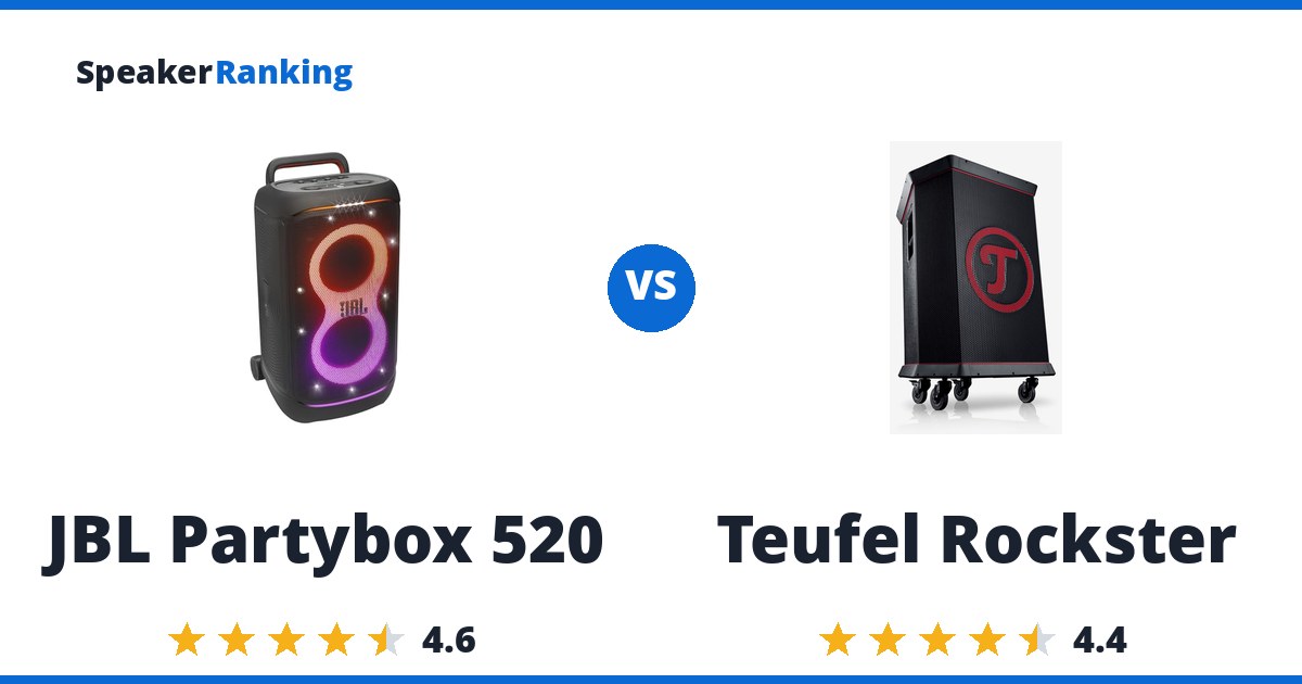 JBL Partybox 520 vs Teufel Rockster