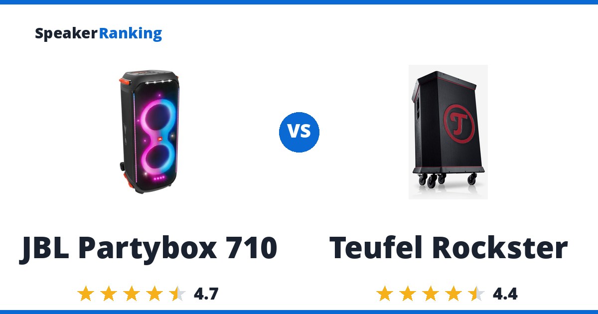 JBL Partybox 710 vs Teufel Rockster